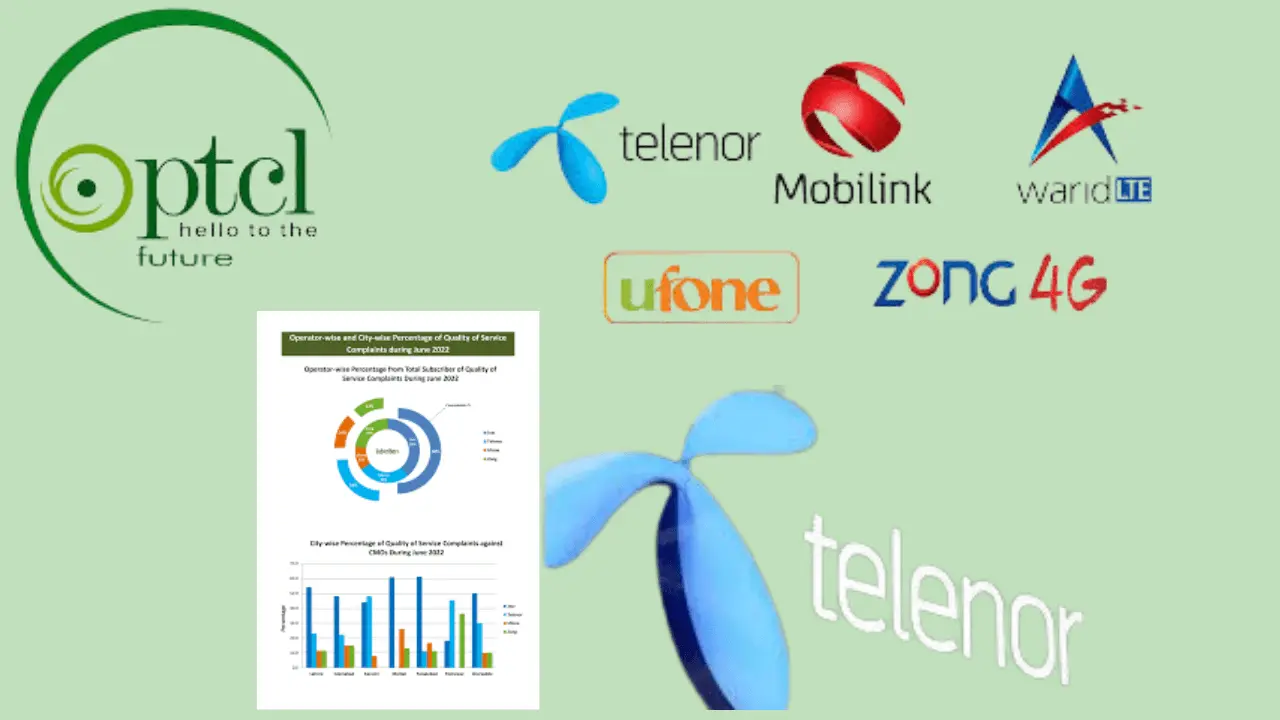 Zong Opposes Telenor Acquisition by PTCL: What You Need to Know